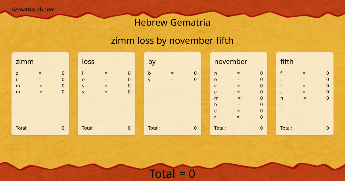 zimm loss by november fifth in hebrew Gematria